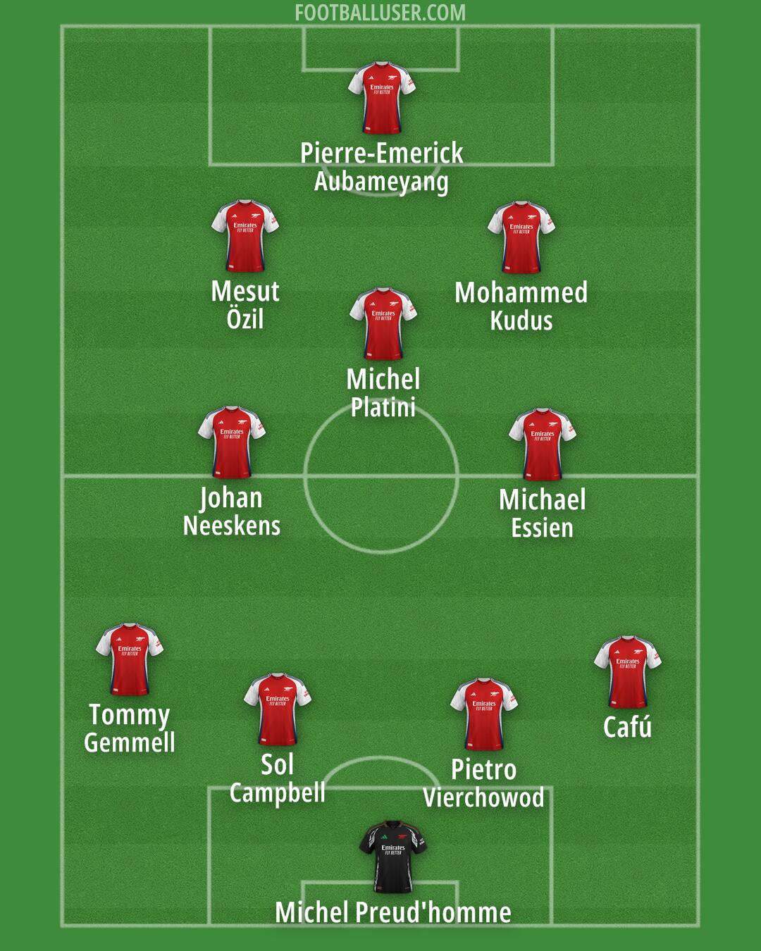 Arsenal Formation 2025