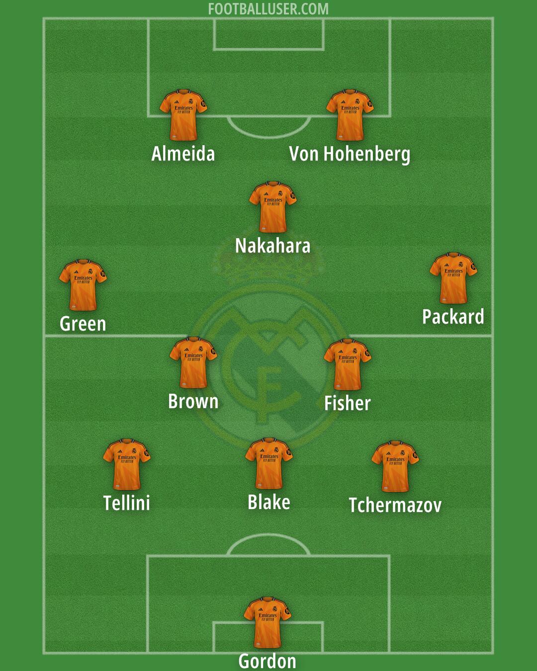 Real Madrid Formation 2025