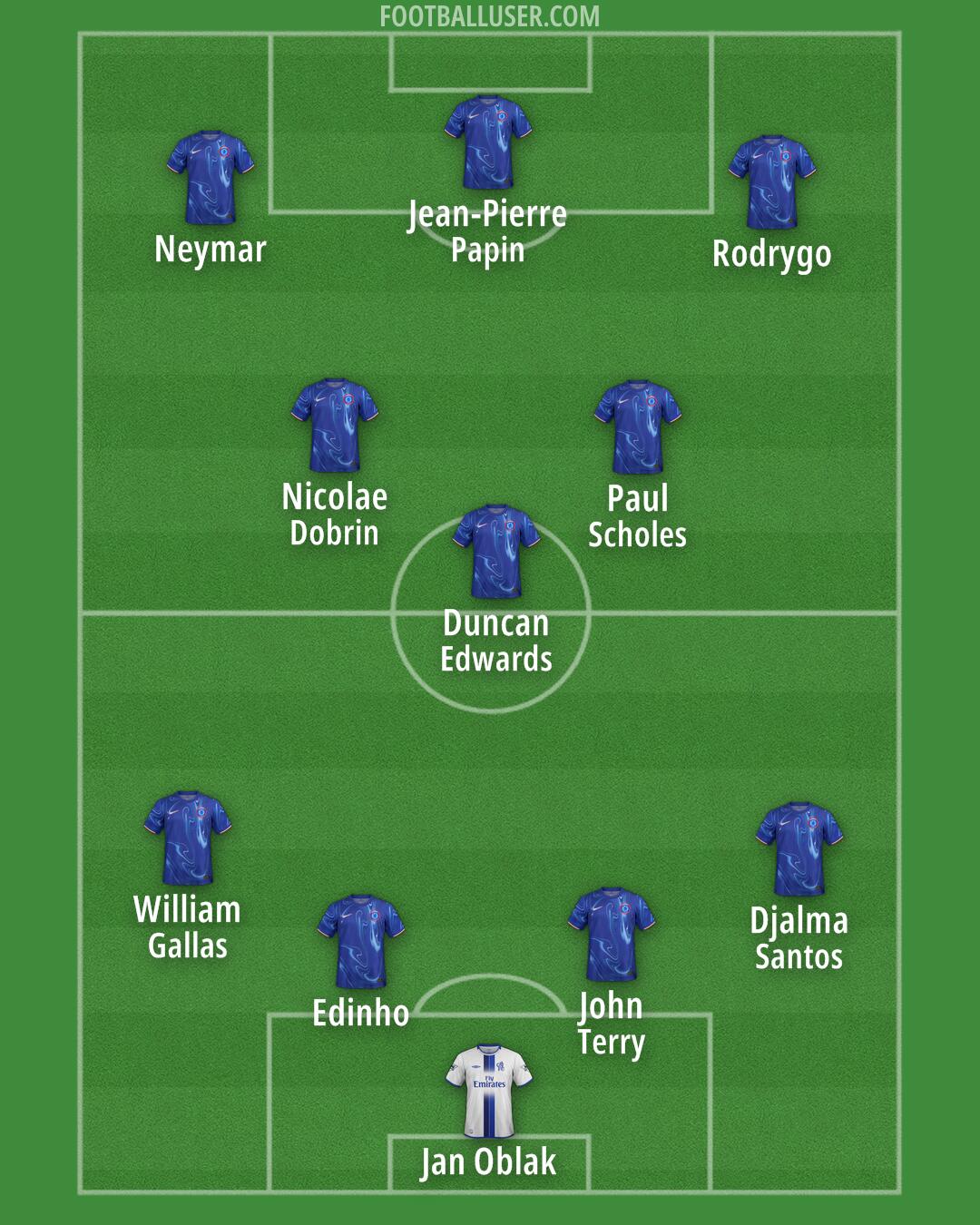 Chelsea Formation 2025