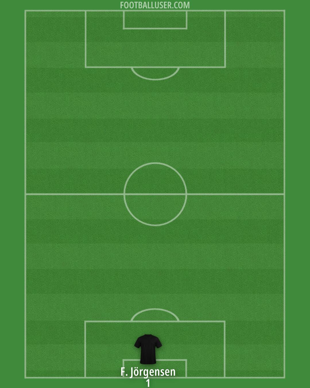 Forest Green Formation 2025