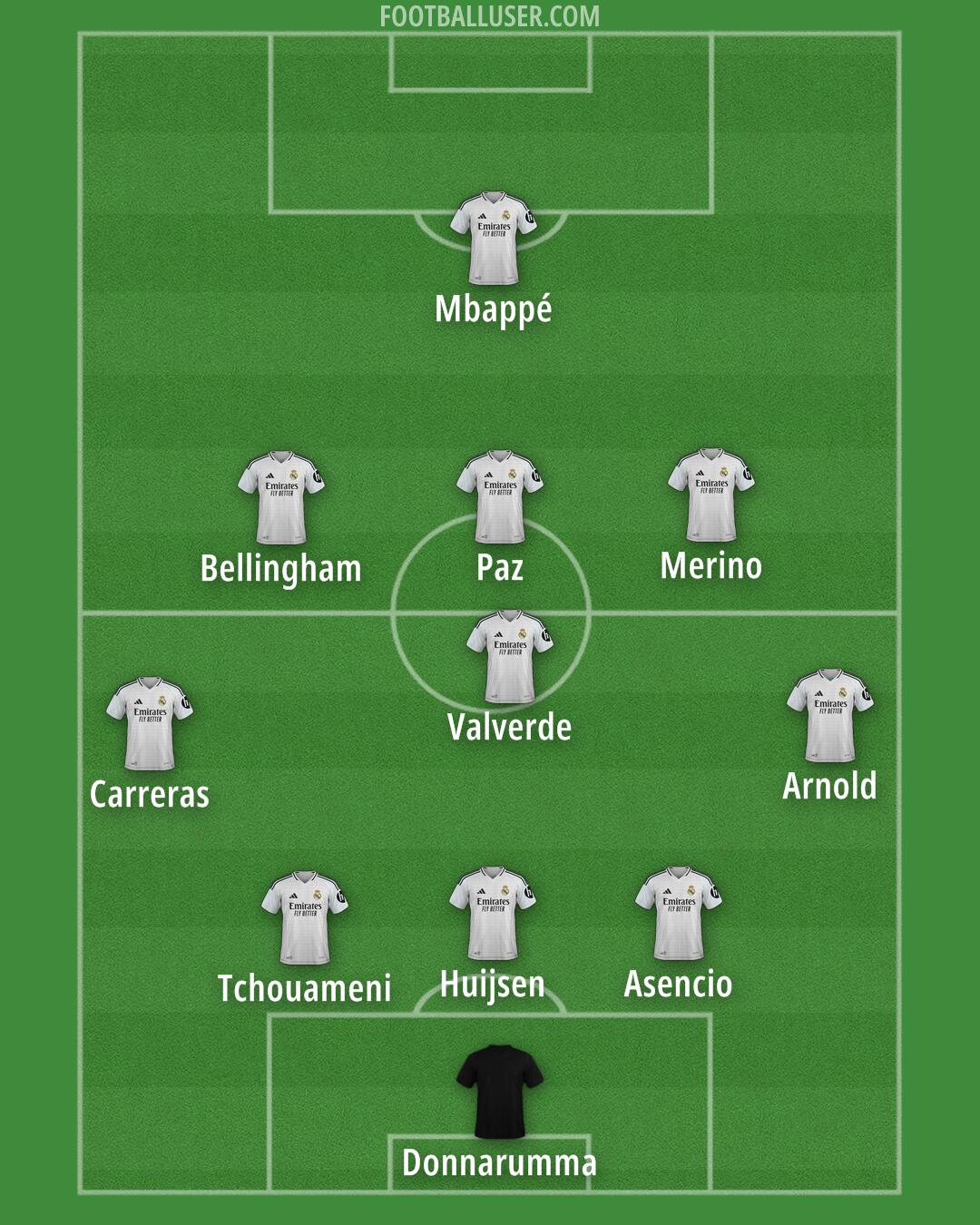 Real Madrid Formation 2025