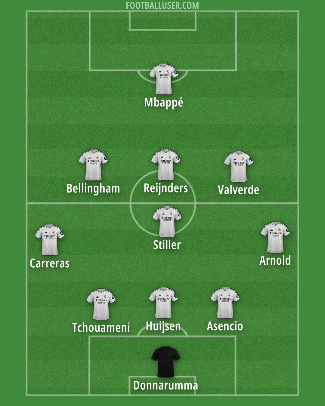 Real Madrid Formation 2025