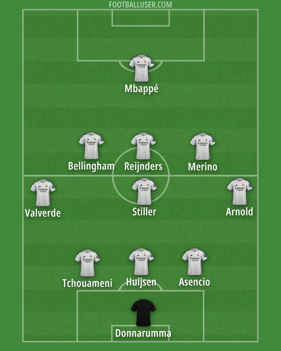 Real Madrid Formation 2025