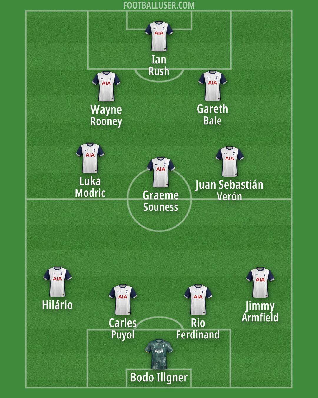 Tottenham Formation 2025