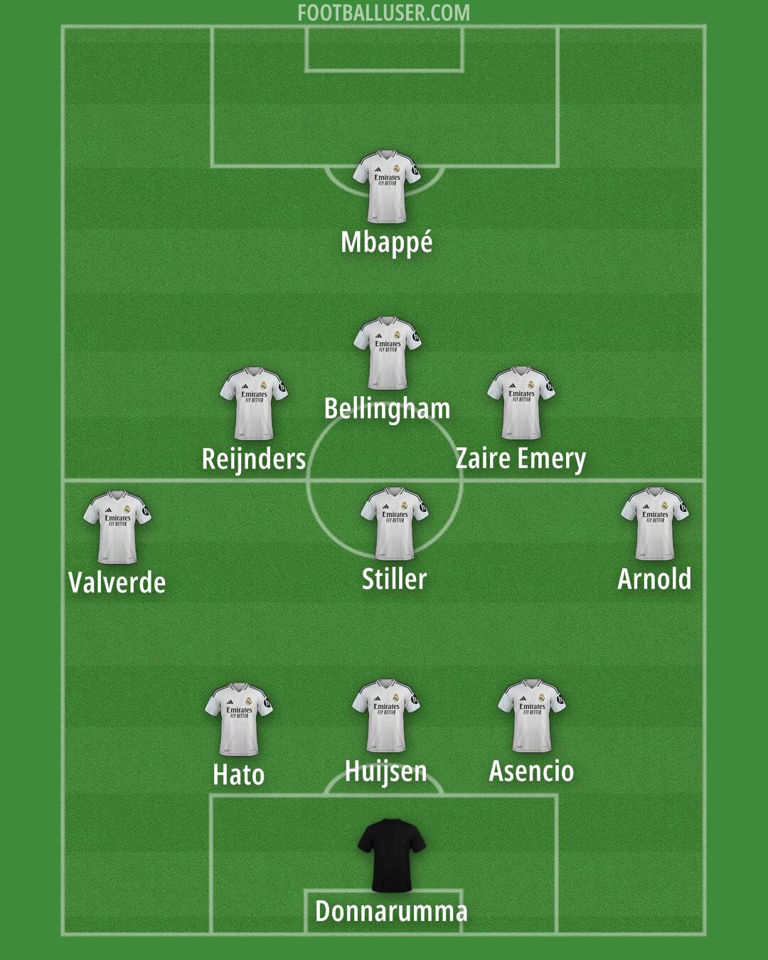 Real Madrid Formation 2025