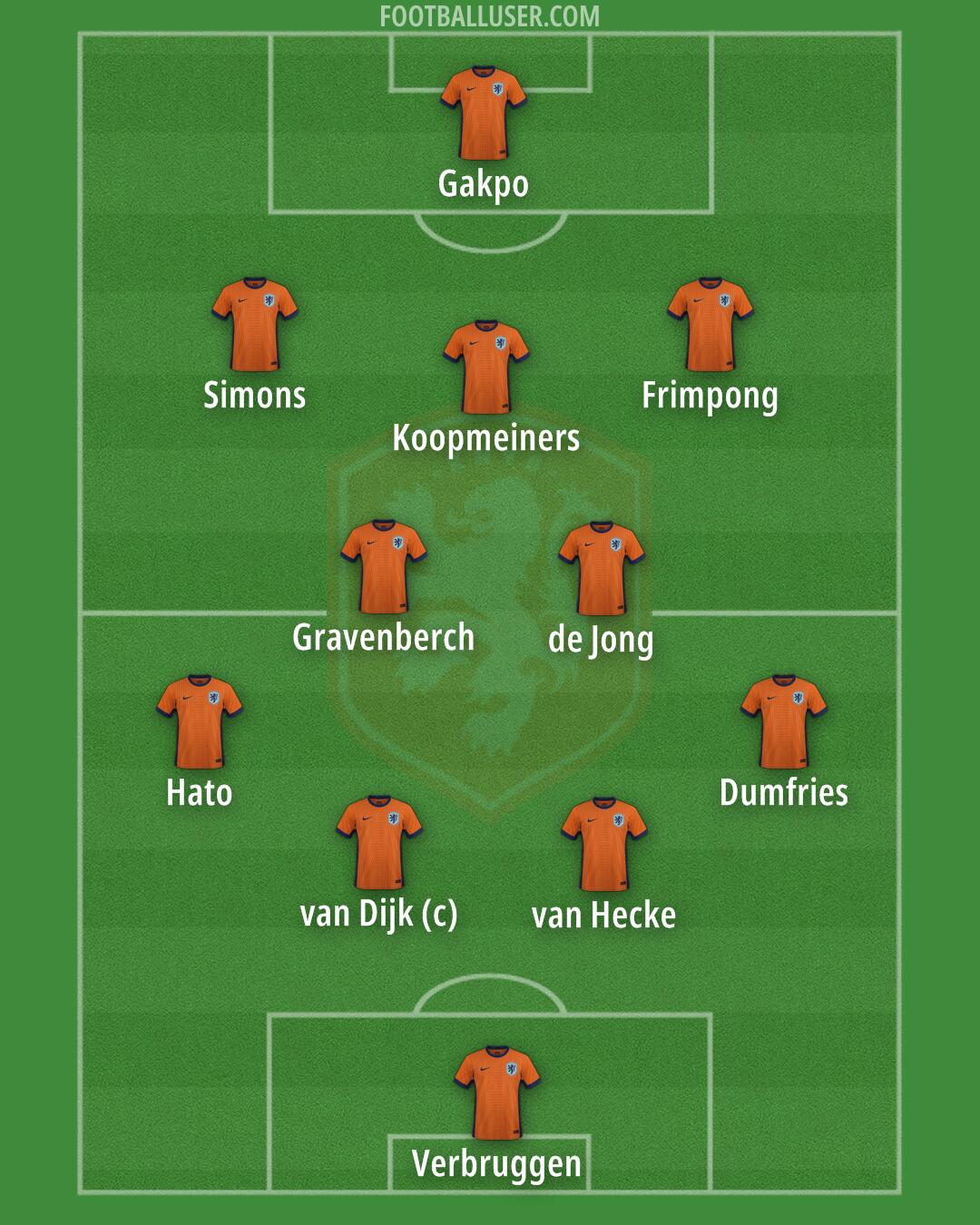 Netherlands Formation 2025