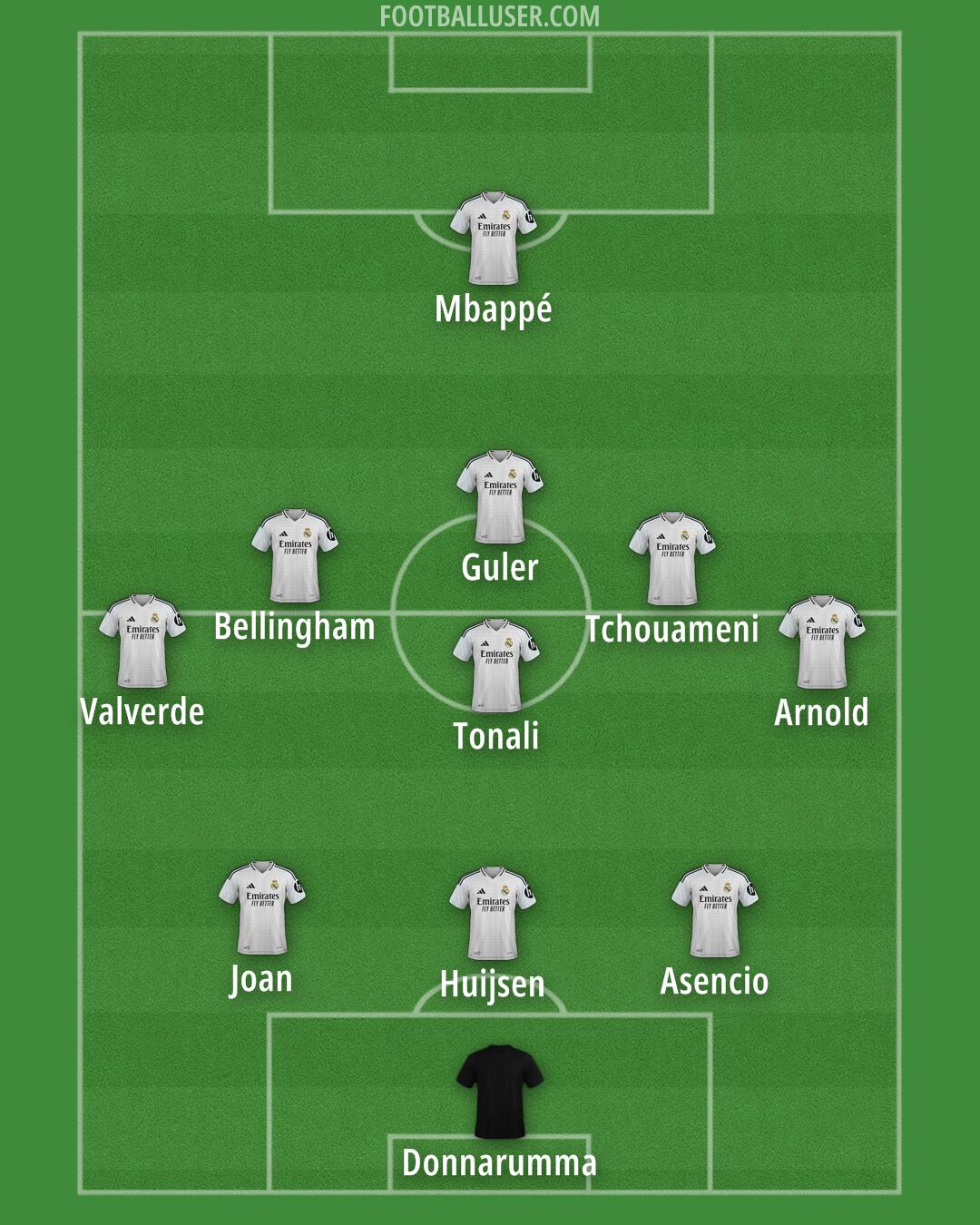 Real Madrid Formation 2025