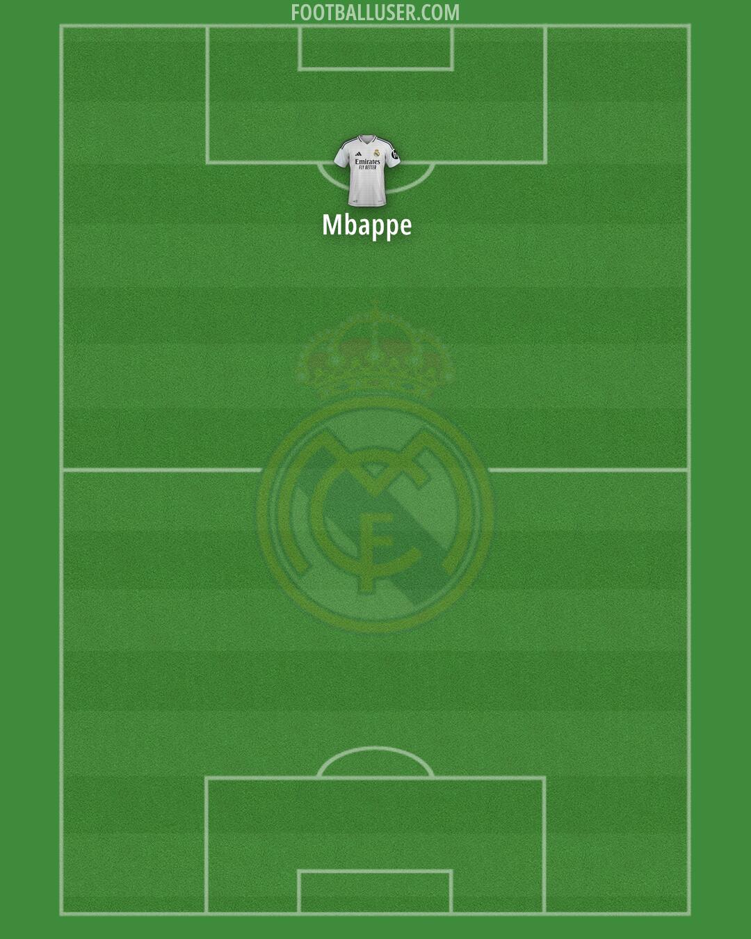 Real Madrid Formation 2025