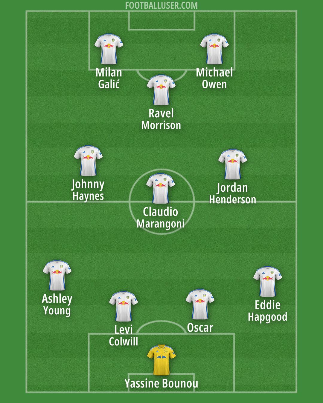 Leeds Formation 2025