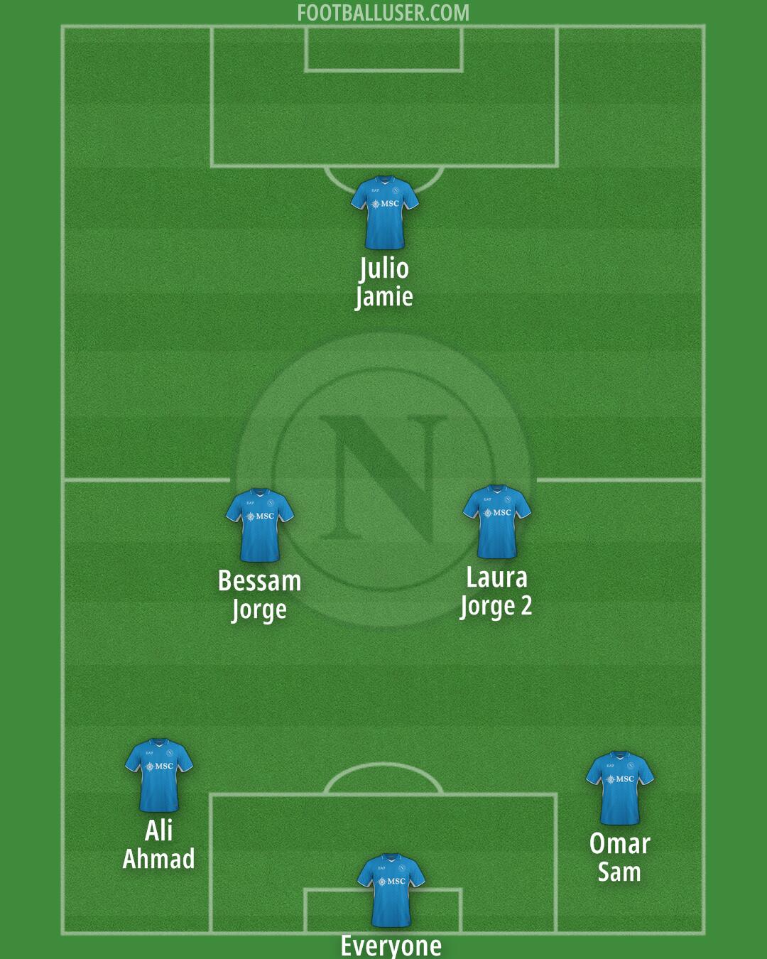 Napoli Formation 2025