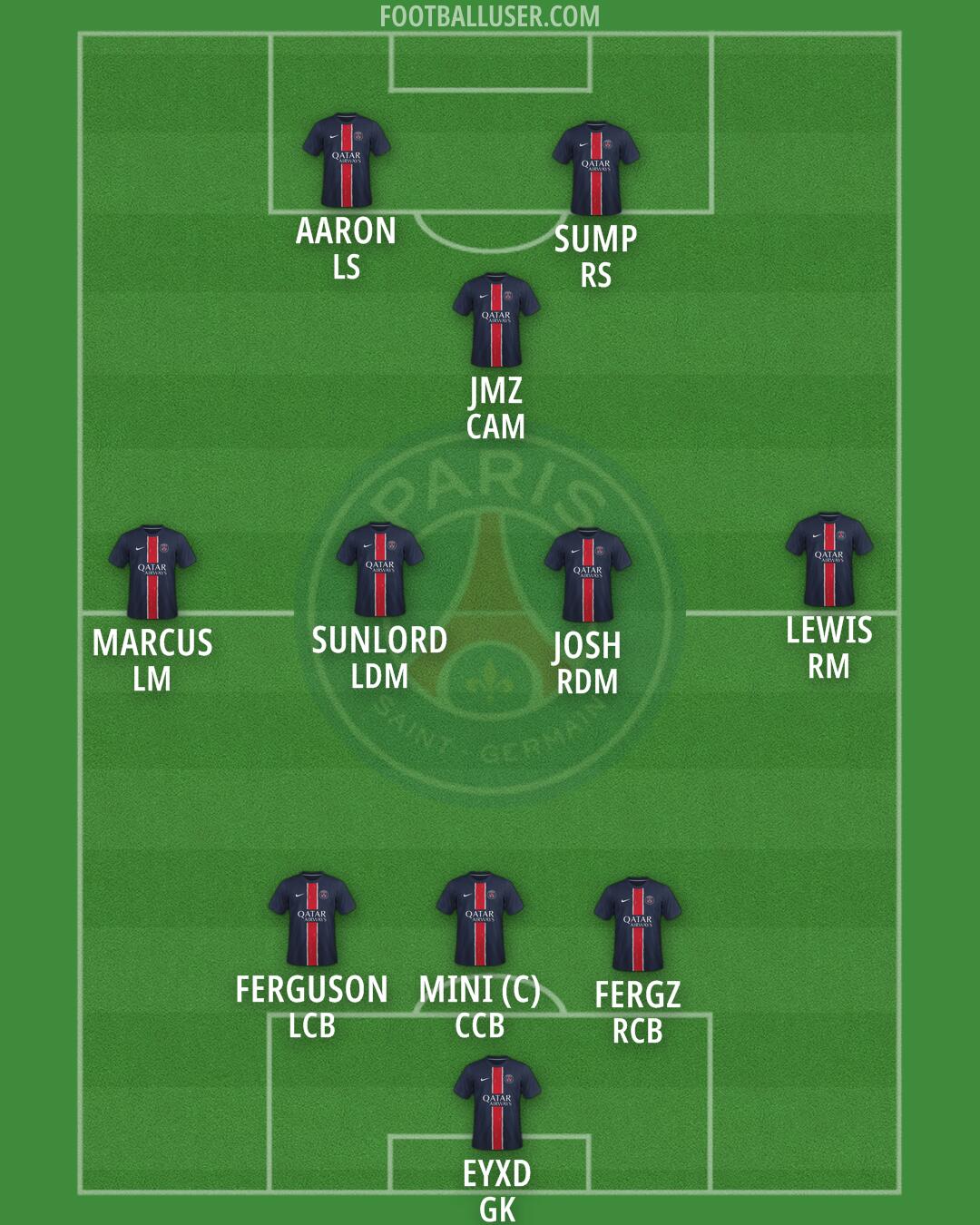 PSG Formation 2025