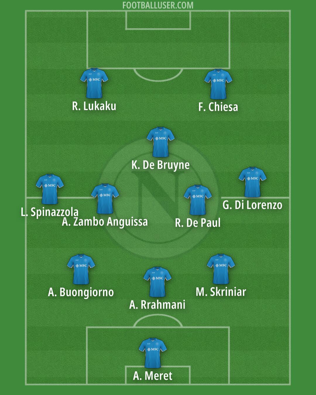 Napoli Formation 2025