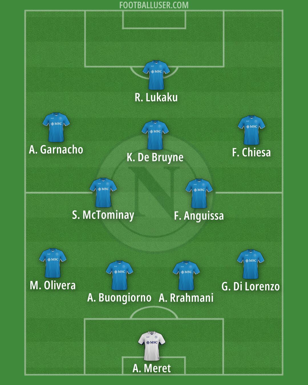 Napoli Formation 2025
