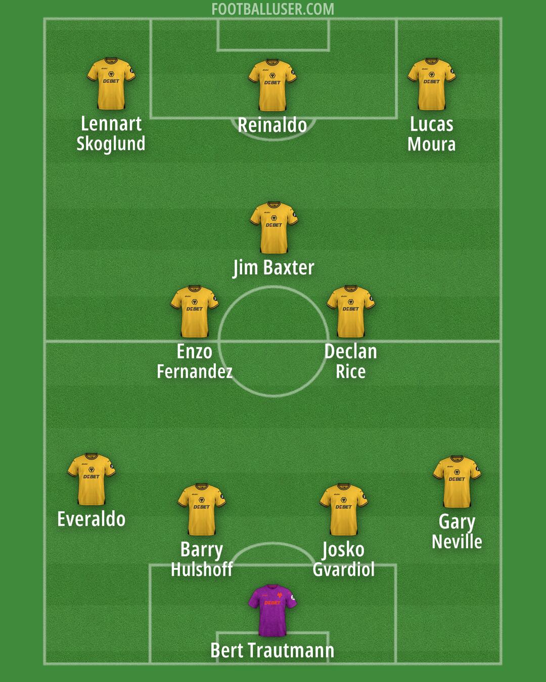 Wolves Formation 2025