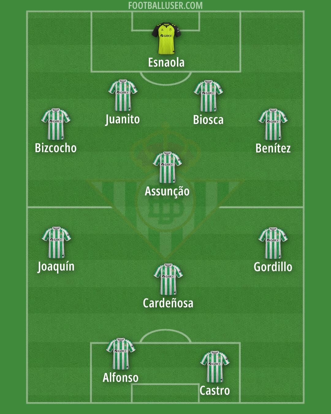 Real Betis Formation 2025