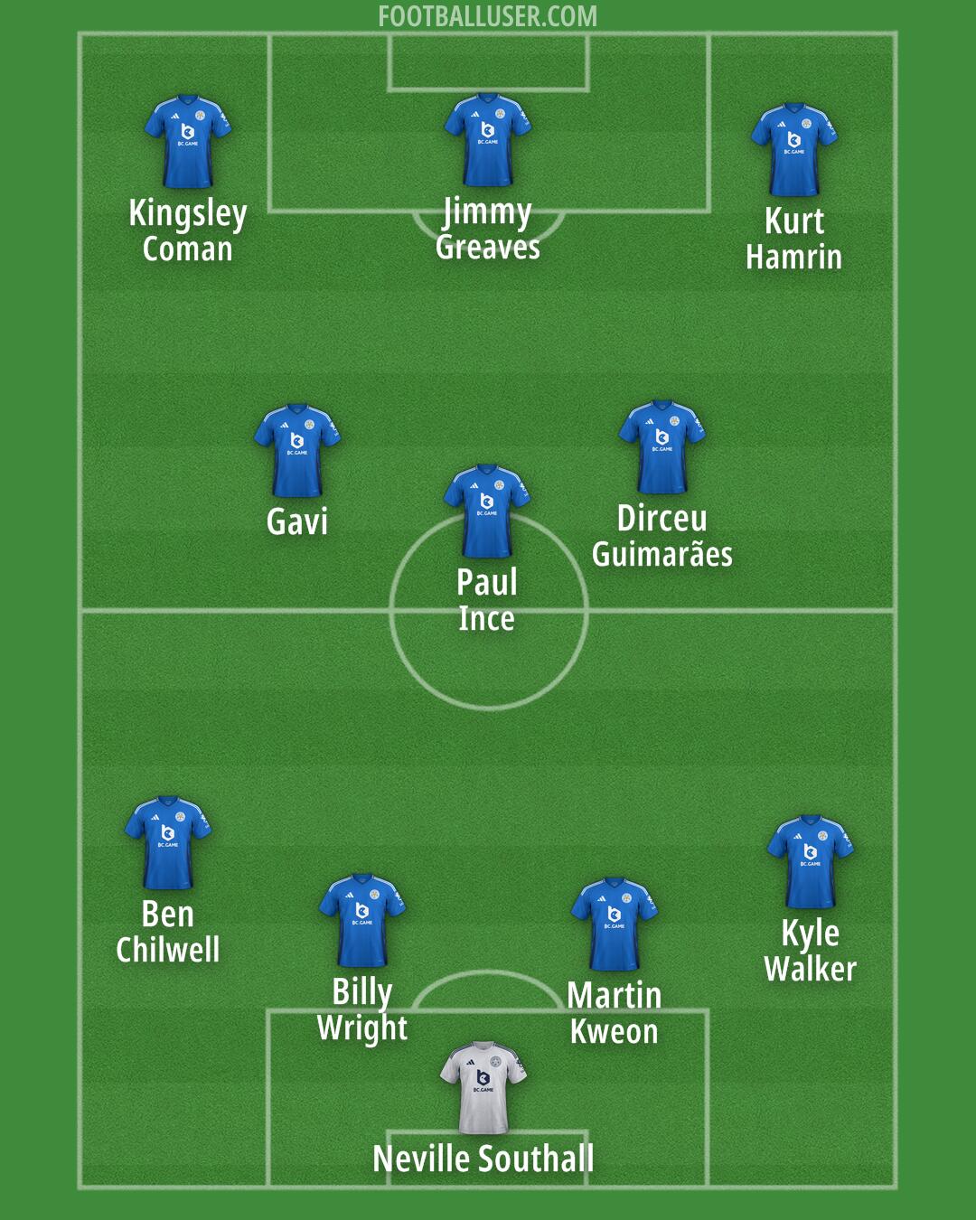Leicester Formation 2025