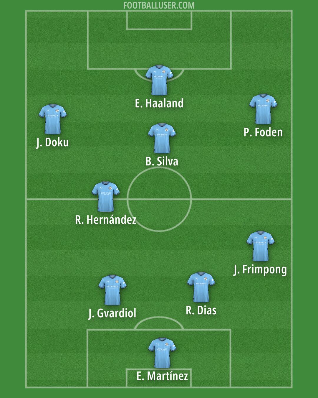 Man City Formation 2025