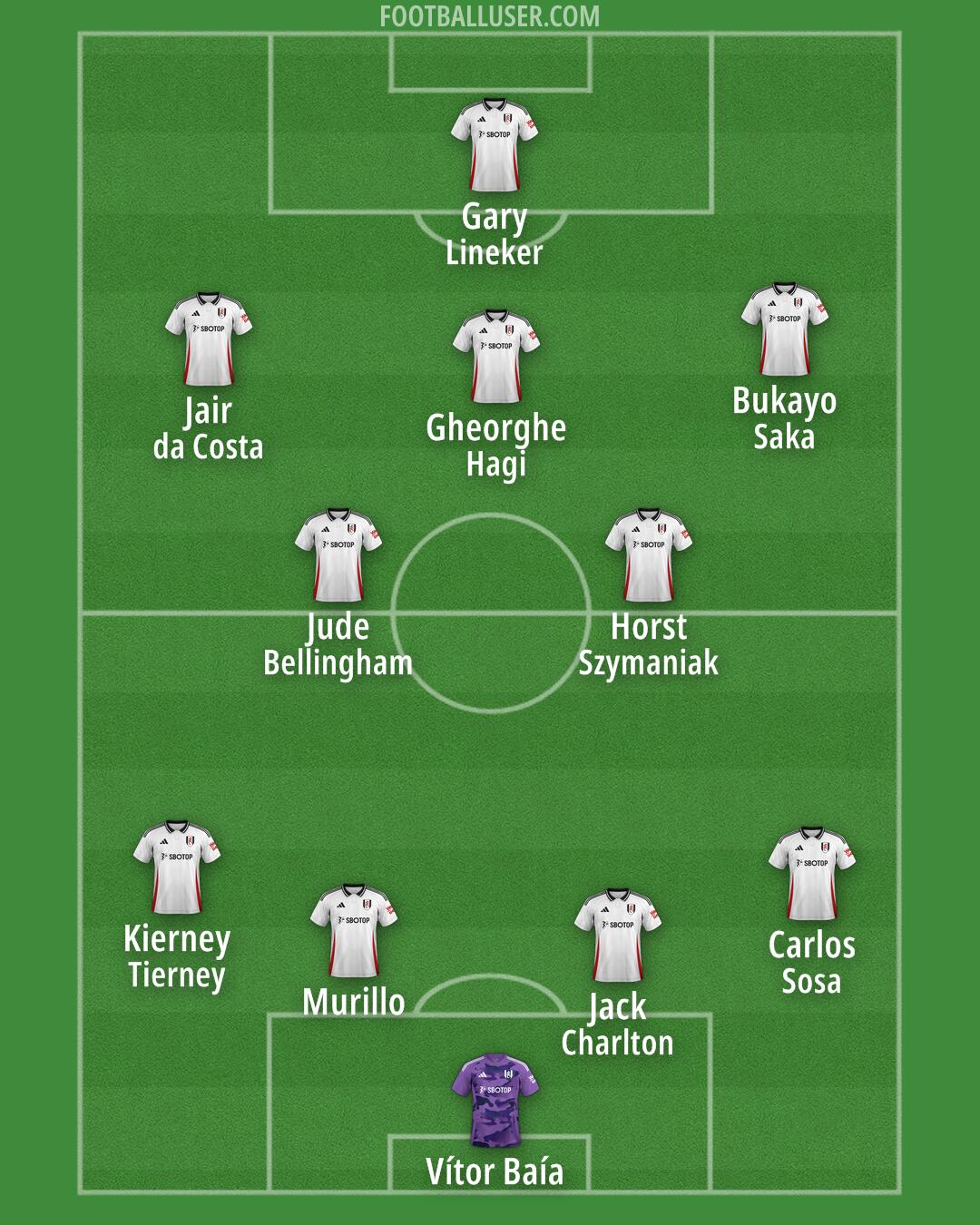 Fulham Formation 2025