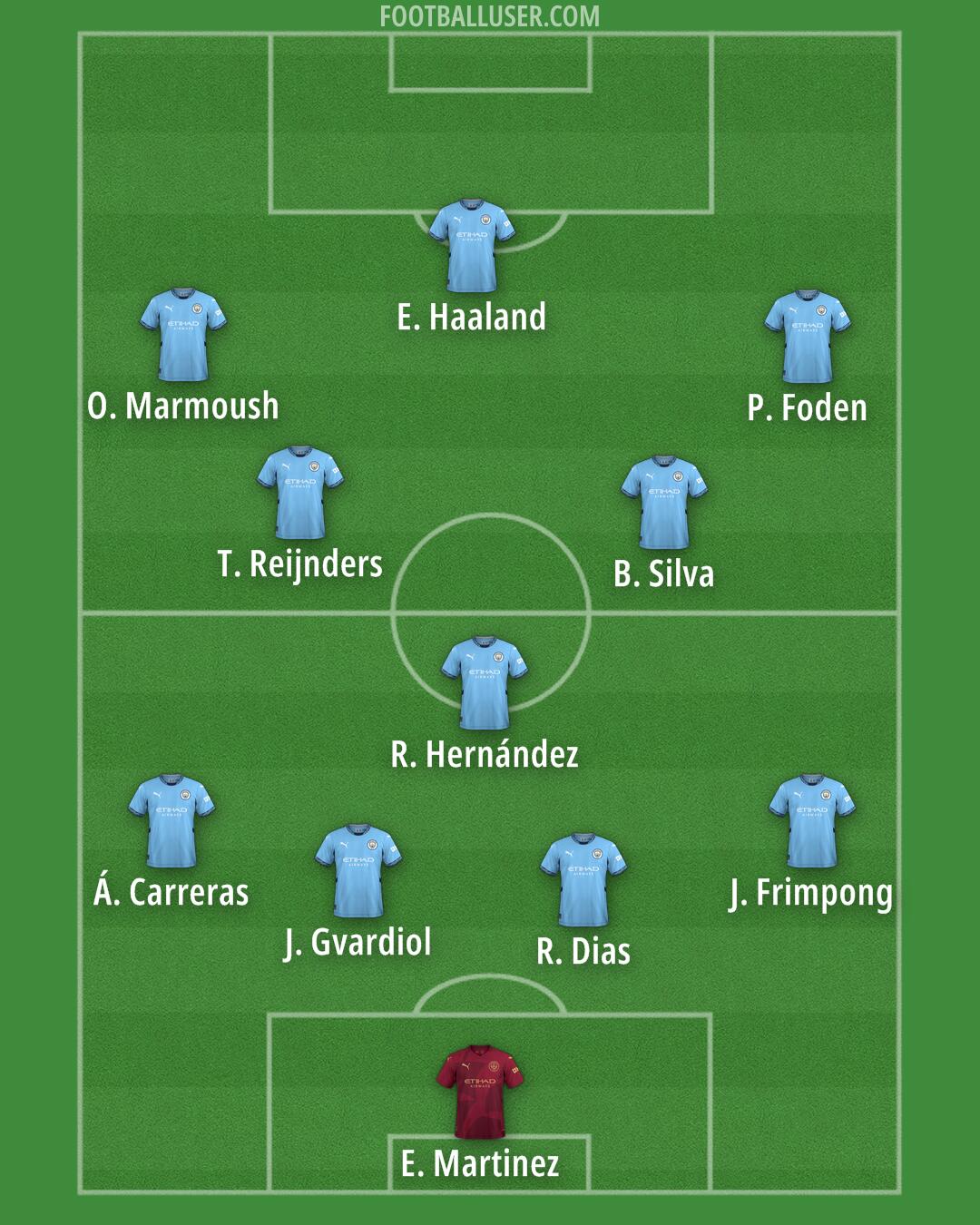 Man City Formation 2025