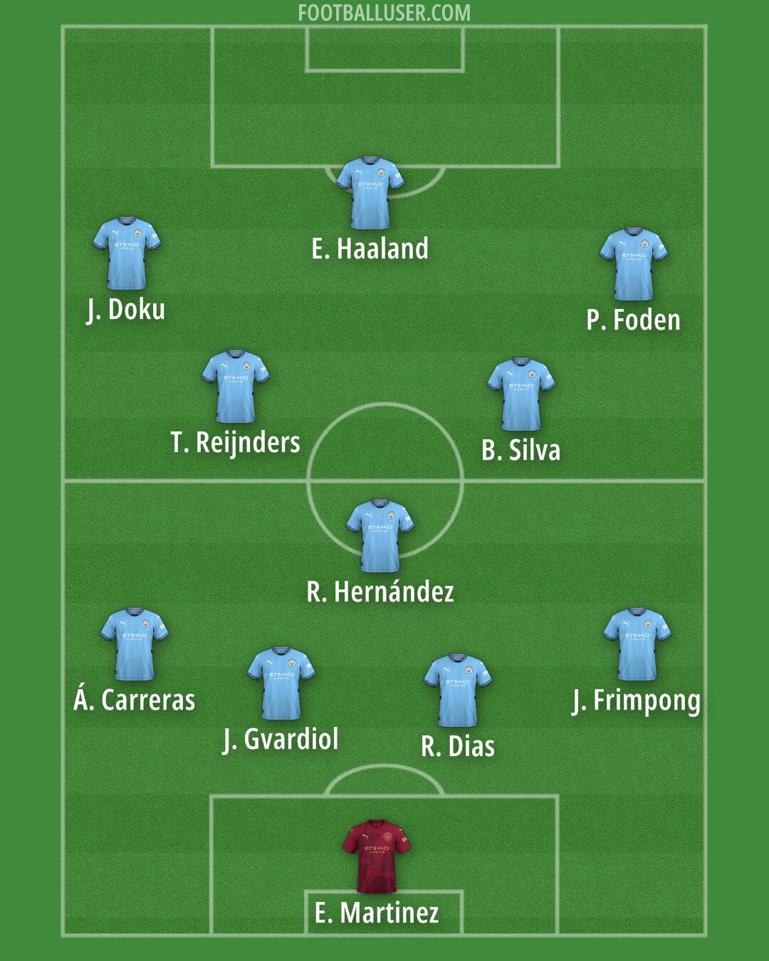 Man City Formation 2025