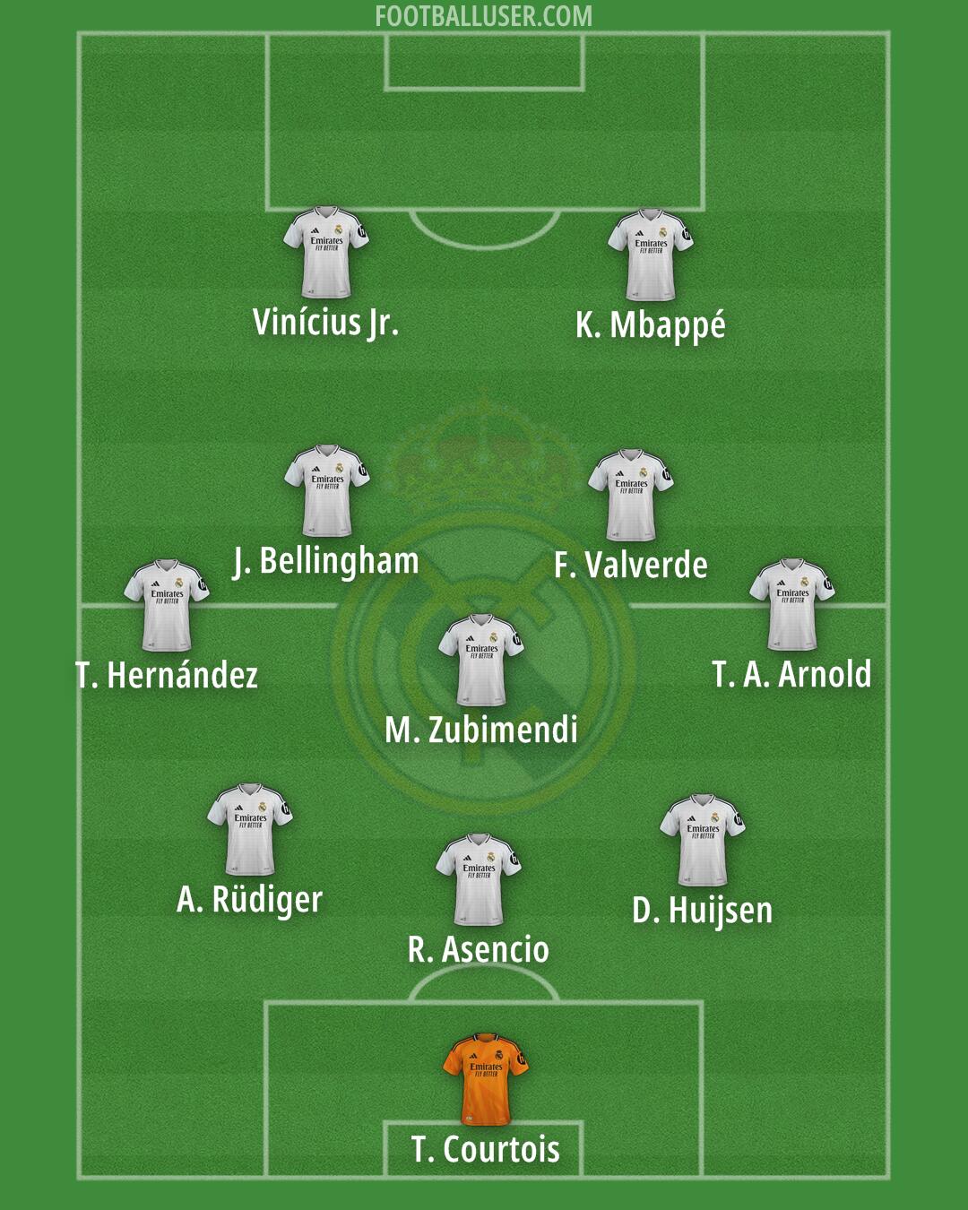 Real Madrid Formation 2025