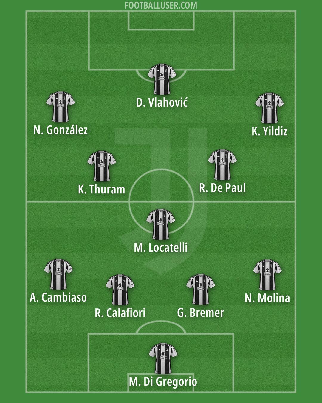 Juventus Formation 2025
