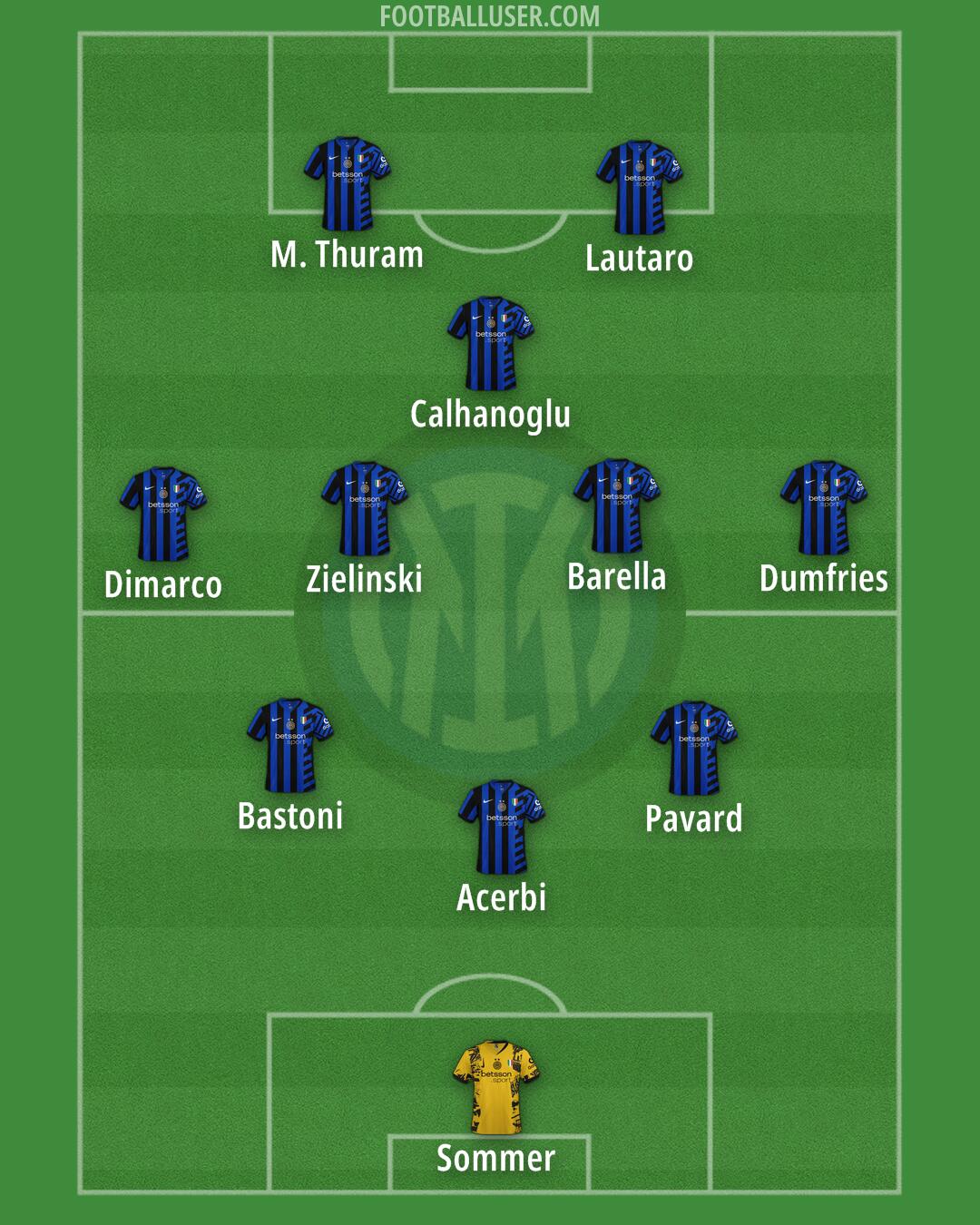 Inter Formation 2025