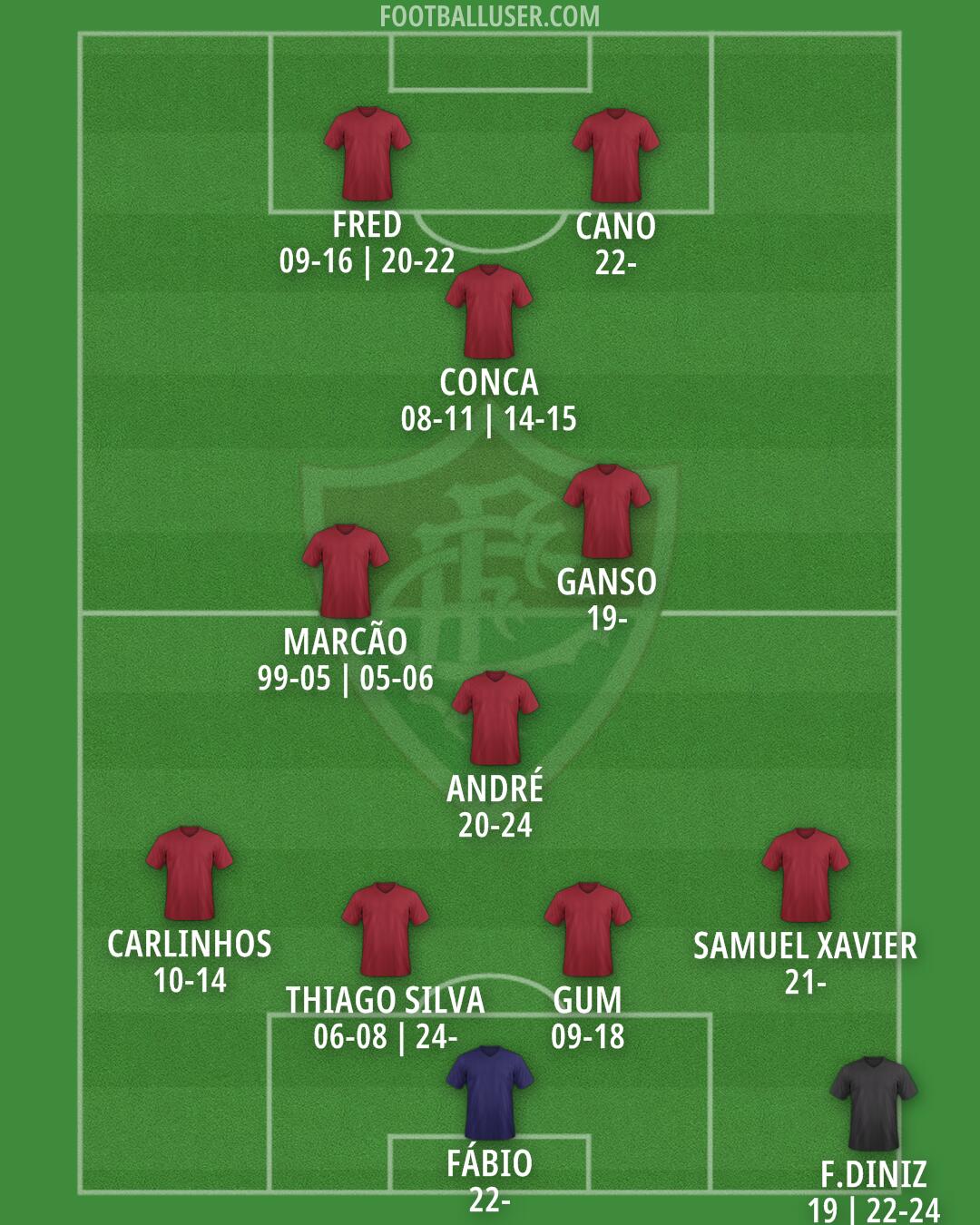 Fluminense Formation 2025