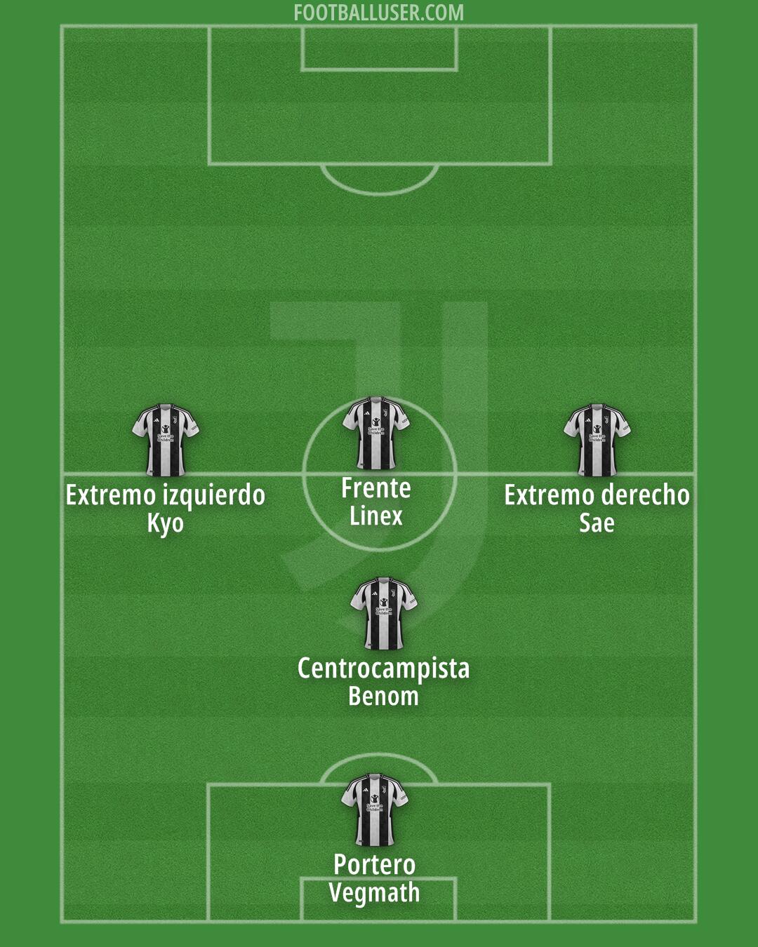 Juventus Formation 2025