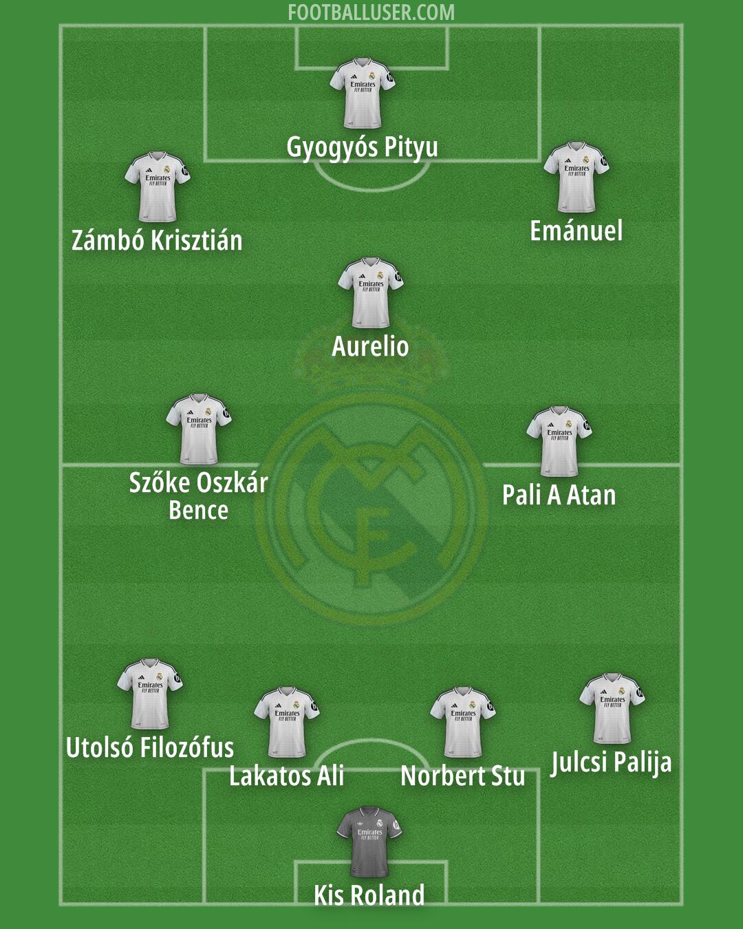 Real Madrid Formation 2025