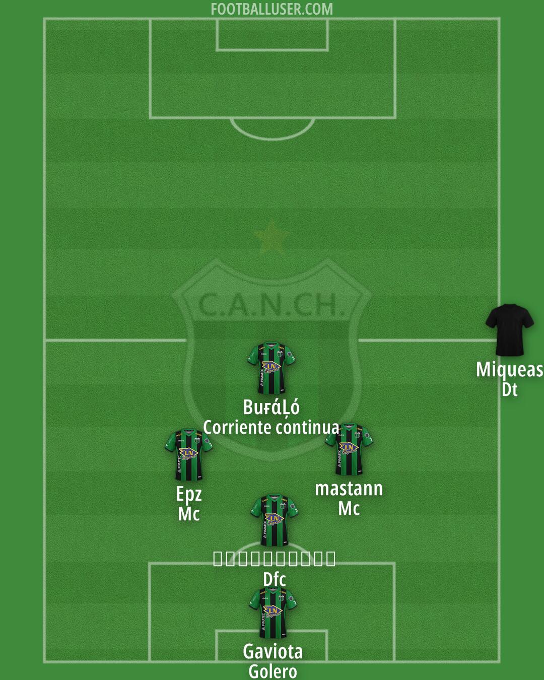 Nueva Chicago Formation 2025