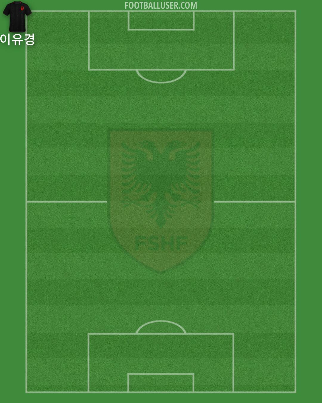 Albania Formation 2025