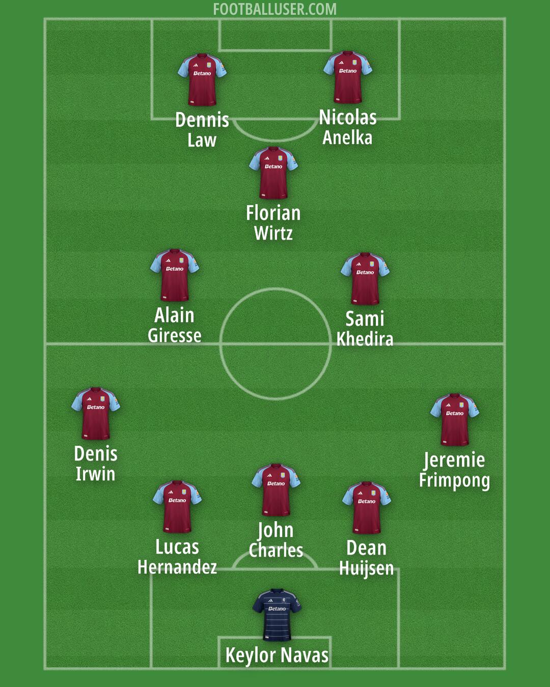 Aston Villa Formation 2025