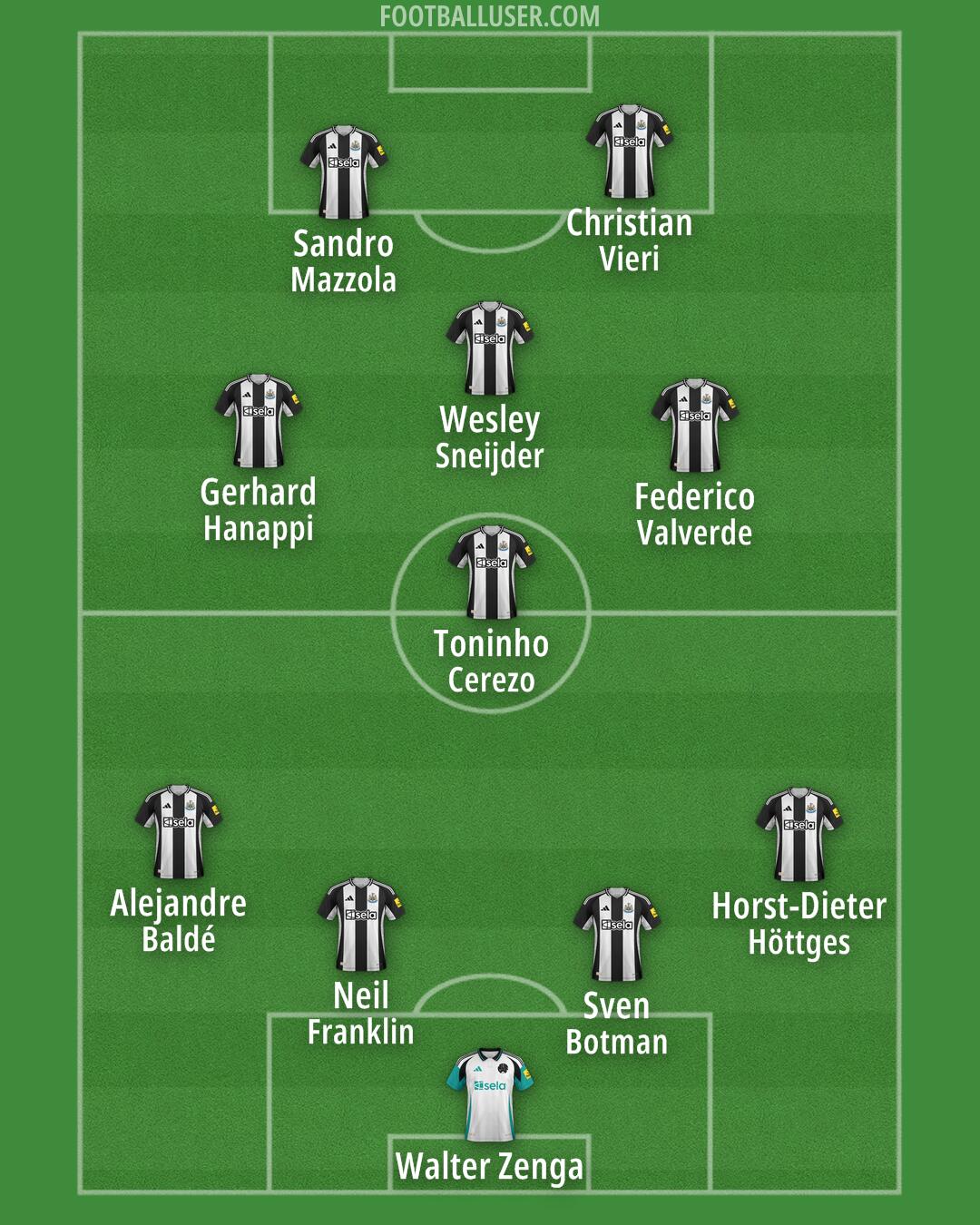Newcastle Formation 2025