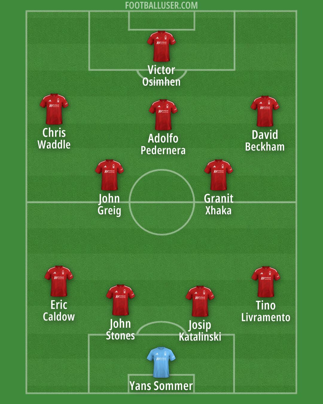Nottm Forest Formation 2025
