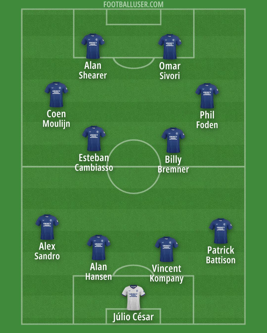 Rangers Formation 2025
