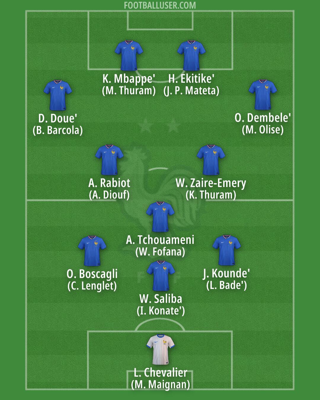France Formation 2025