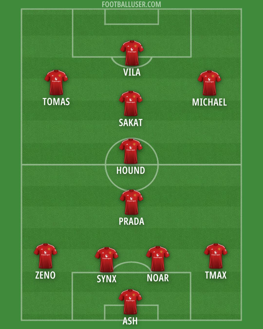 Man Utd Formation 2025