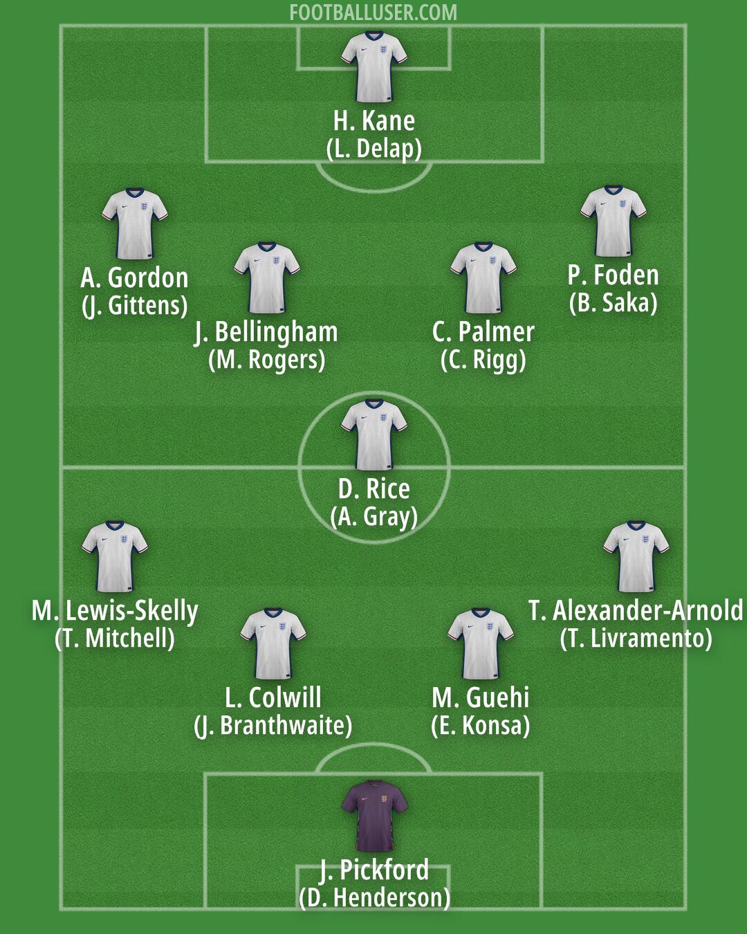 England Formation 2025