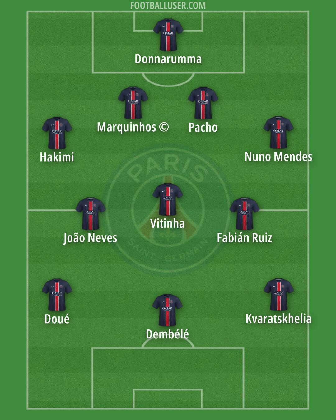 PSG Formation 2025