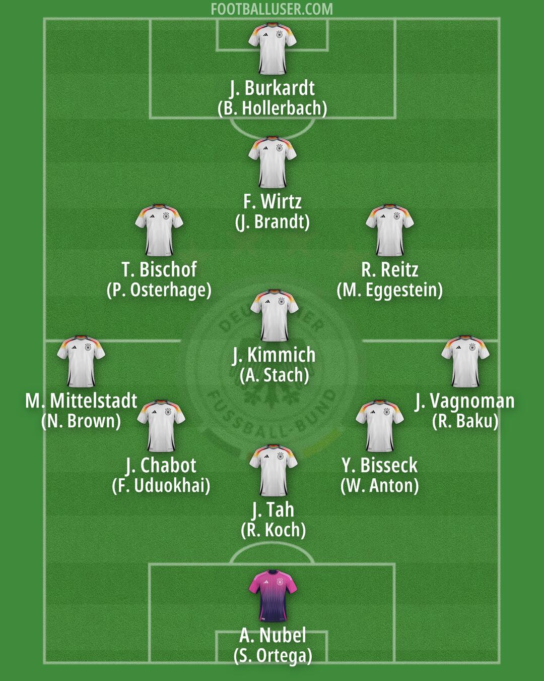 Germany Formation 2025