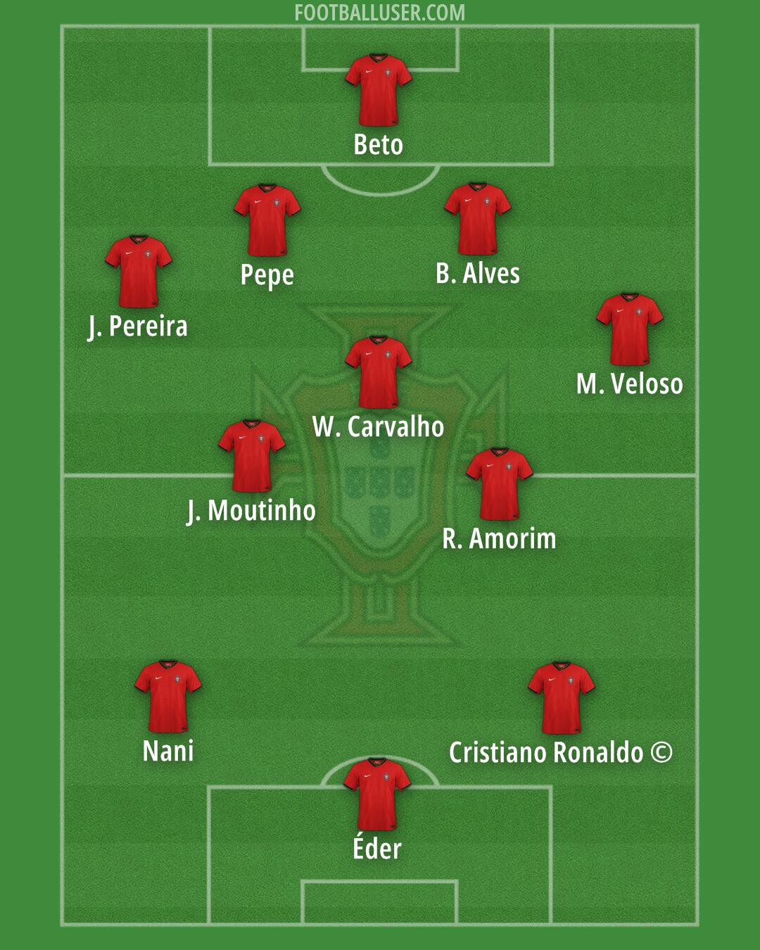 Portugal Formation 2025