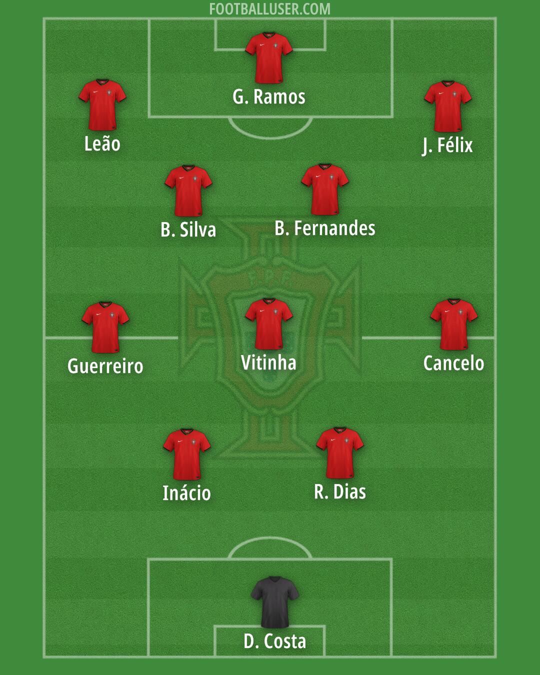 Portugal Formation 2025