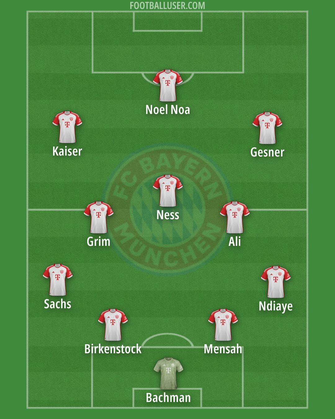 FC Bayern Formation 2025