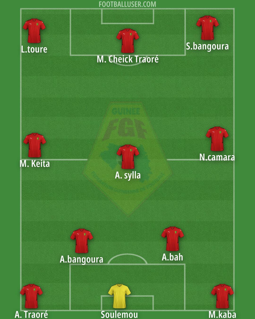 Guinea Formation 2025