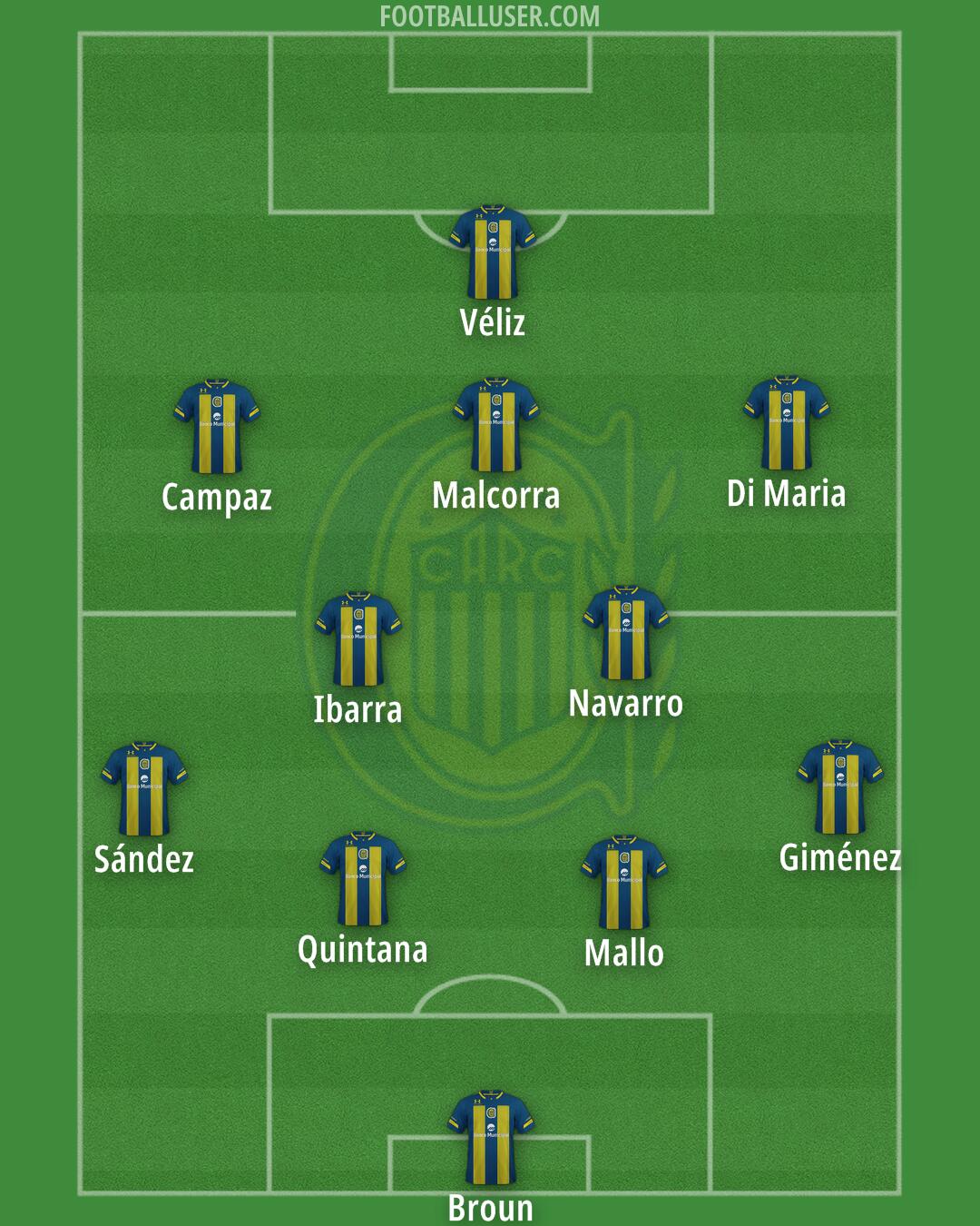Rosario Central Formation 2025
