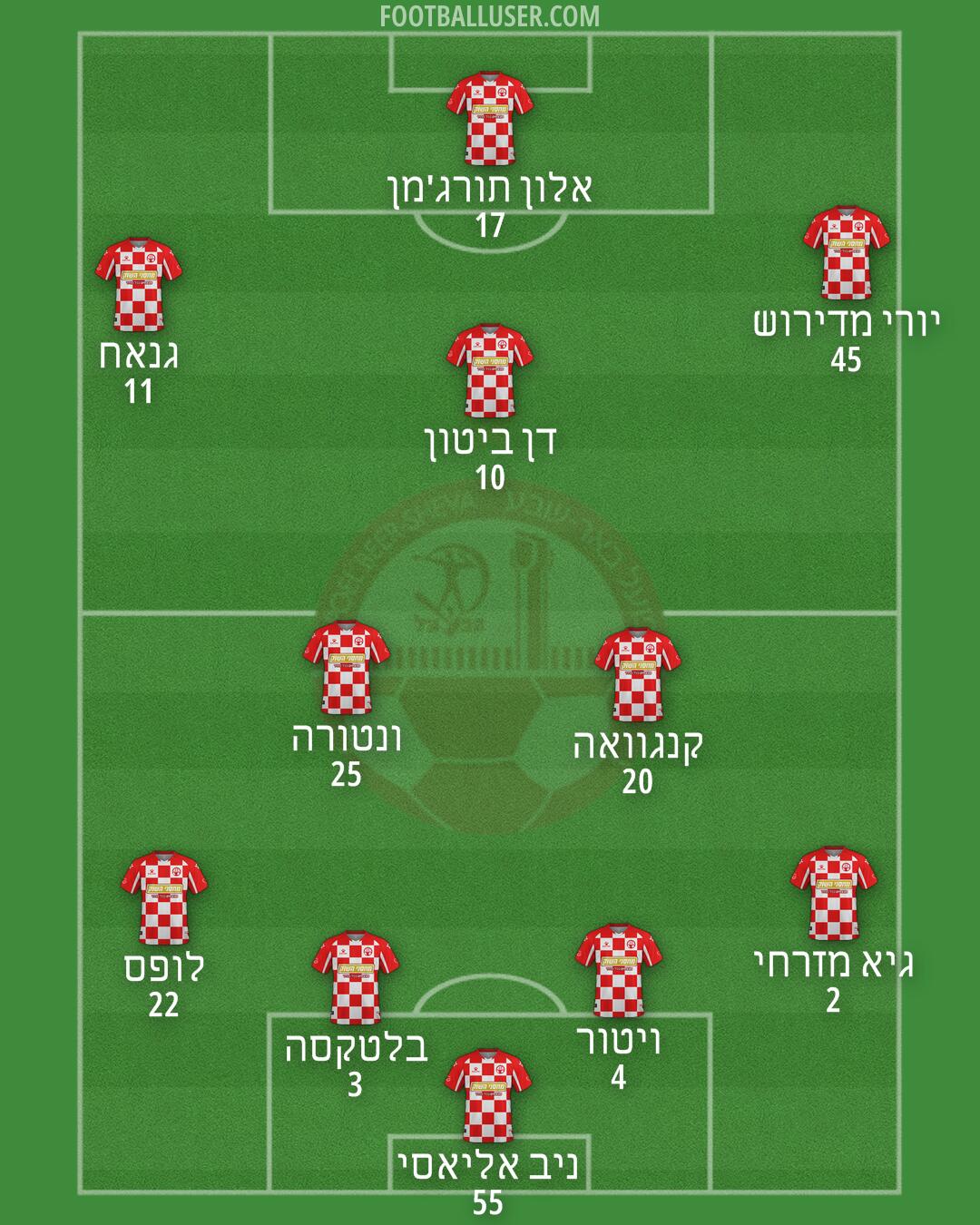 Hapoel Be'er-Sheva Formation 2025