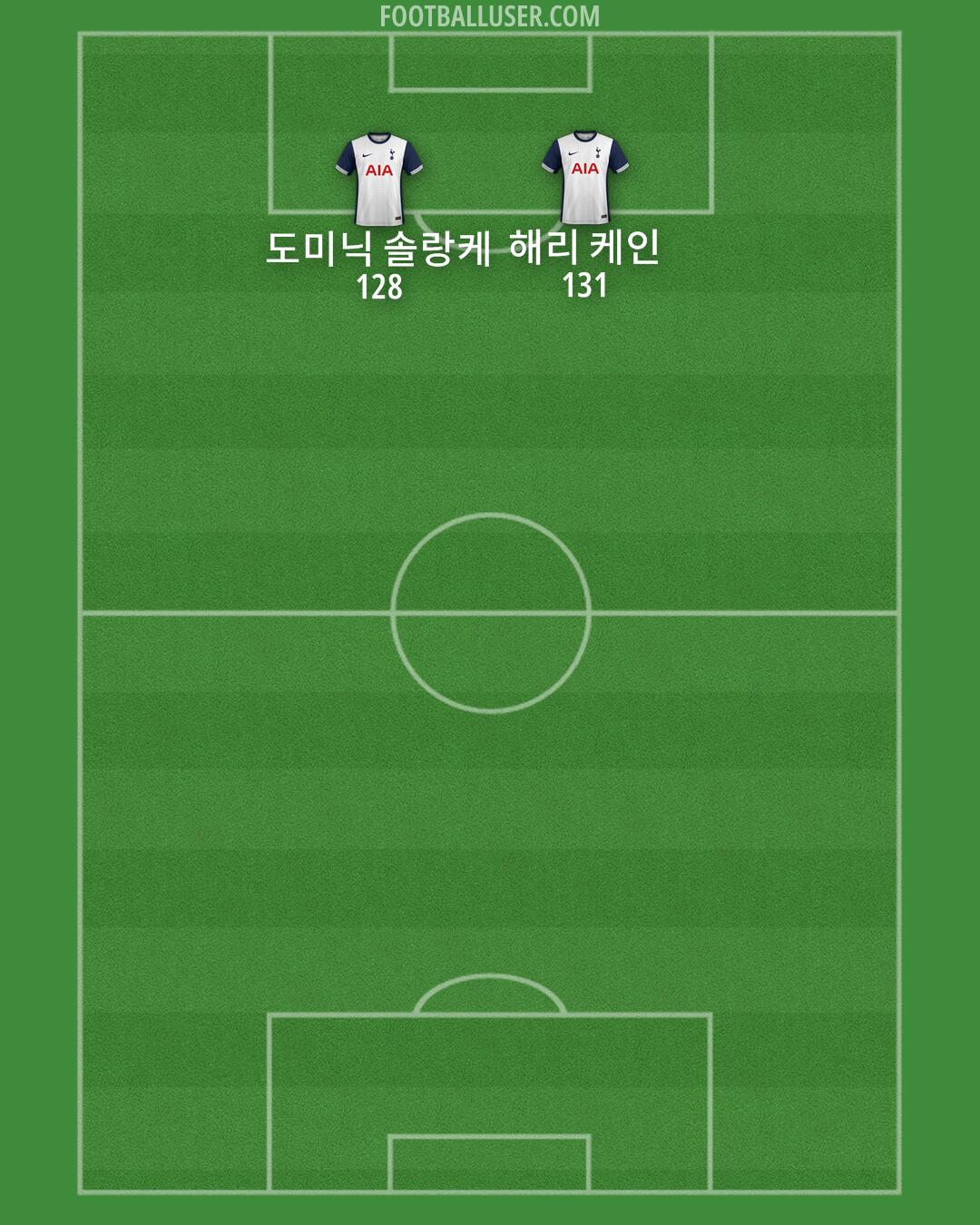 Tottenham Formation 2025