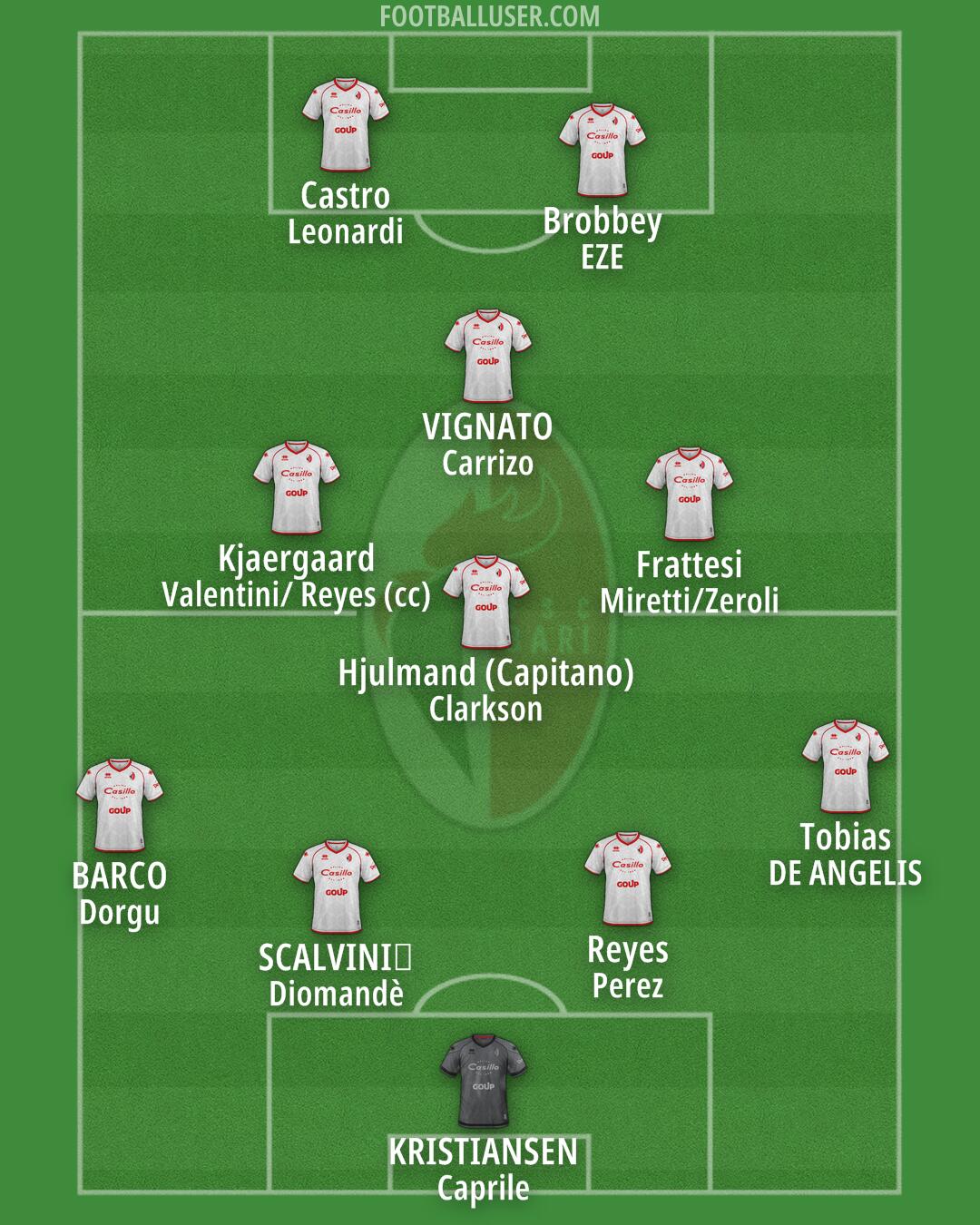 Bari Formation 2025