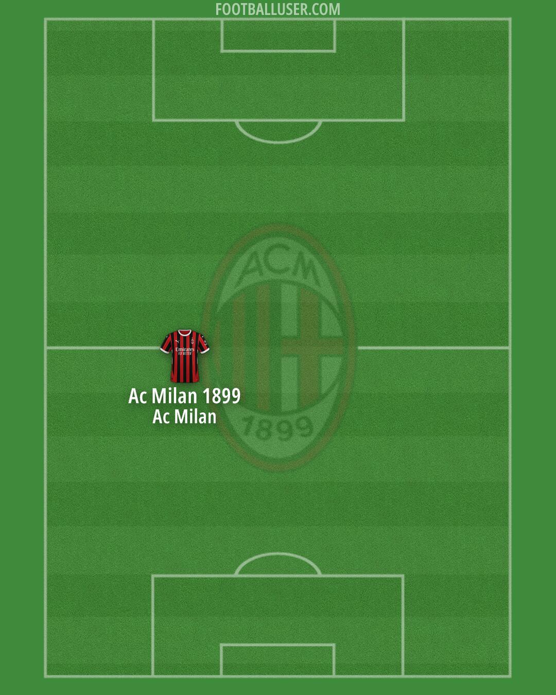 Milan Formation 2025